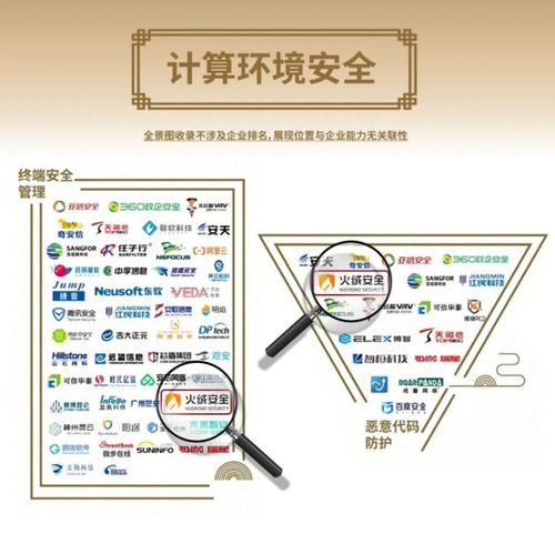 火絨安全榮登安全牛《中國網絡安全行業全景圖》第九版，彰顯網絡與信息安全軟件開發實力