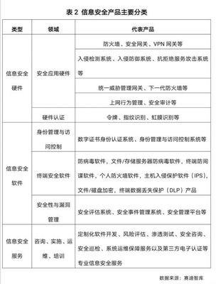筑牢數(shù)字時代安全屏障 2020年網(wǎng)絡(luò)安全20強(qiáng)引領(lǐng)行業(yè)創(chuàng)新與融合