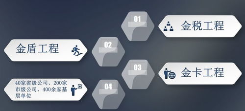 慧企秀攜手江西航天信息南昌分公司，打造南昌企業專屬的“發票管理中心”，引領企業信息化工程新篇章