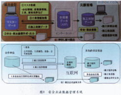 日本建筑施工企業信息化工程實踐與啟示