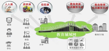 教育信息化駛上快車道 北京大興區以敏捷無線模式共享推進企業級信息化工程