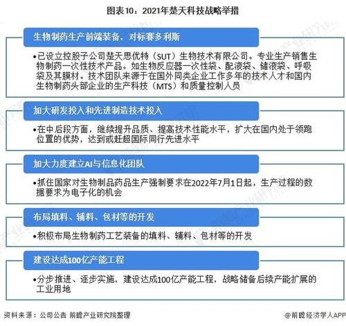 干貨 | 2022年中國制藥設備行業龍頭企業分析 楚天科技，瞄準2030年200億銷售目標與信息化征程