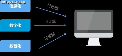 信息化、數字化與數智化 企業信息化工程的三重進階