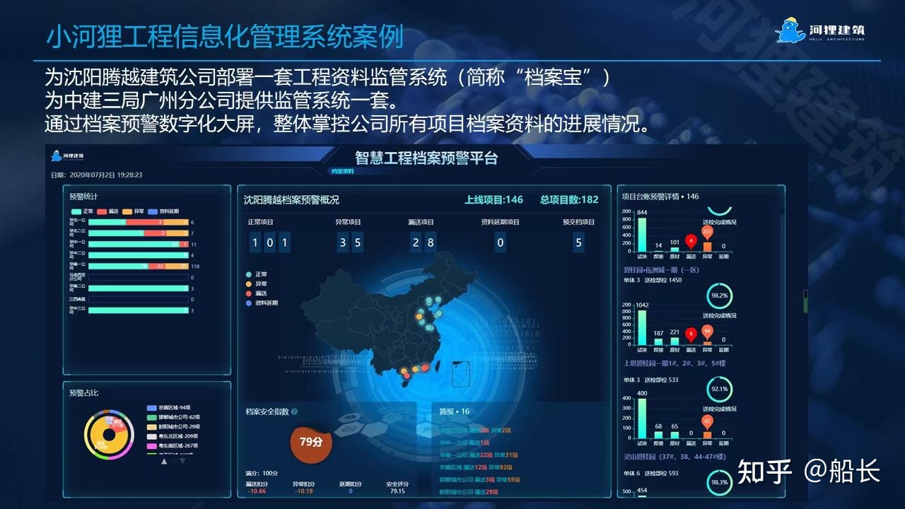 建筑企業(yè)信息化工程 構(gòu)筑未來(lái)競(jìng)爭(zhēng)力的數(shù)字基石