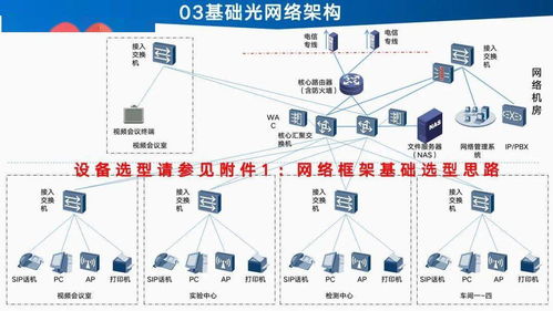智能工廠信息化建設(shè)總體設(shè)計(jì)與規(guī)劃——驅(qū)動(dòng)企業(yè)數(shù)字化轉(zhuǎn)型的核心工程