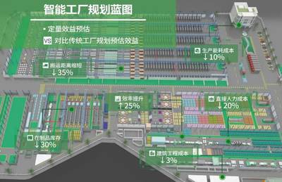 智能工廠浪潮 企業(yè)信息化工程升級(jí)的深層奧秘