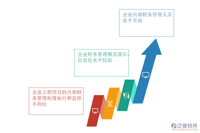 適合工程公司的財務軟件 企業信息化的核心支撐