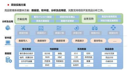 研究了50家企業的數字化轉型案例，總結出這9條發現